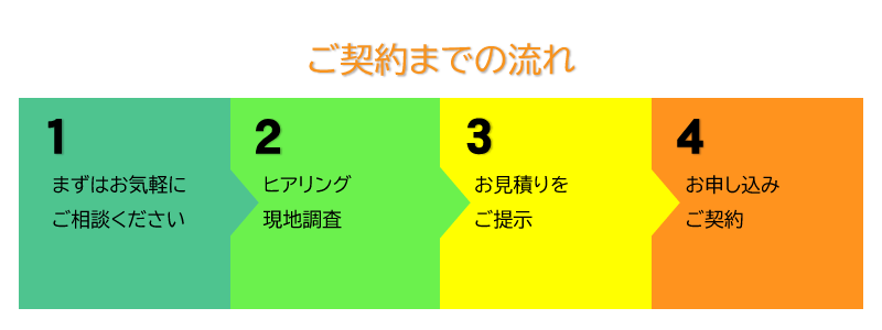 契約までの流れ